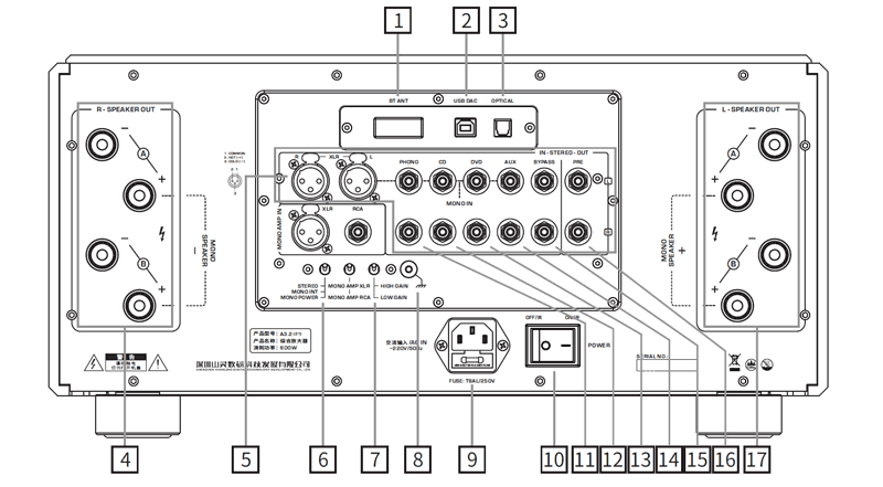 Shanling A3.2 MKII